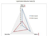 Lojistik Sektöründe ‘Yabancı Sermaye’ ve ‘Büyüme’ Beklentisi Azaldı