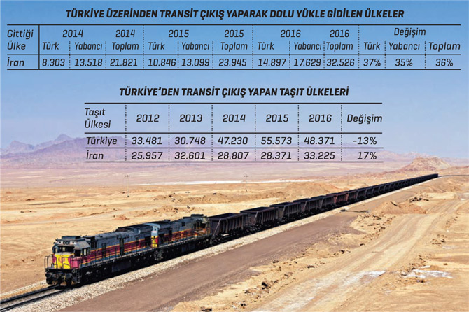 İran Taşımacılıkta Pazar mı? Rakip mi?